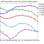 falling prices in real estate