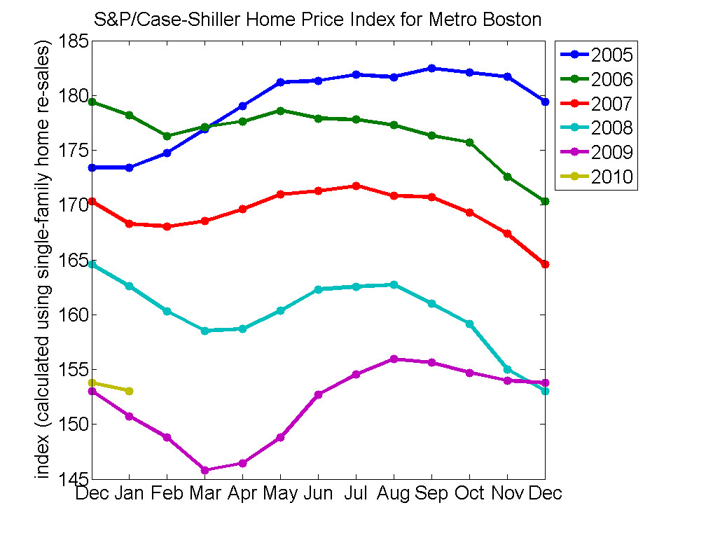 falling prices in real estate