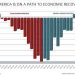 create jobs in infrastructure