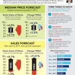 suburbs home prices growth