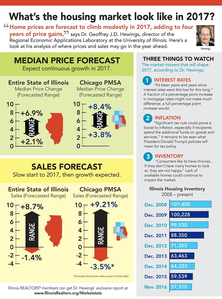 suburbs home prices growth